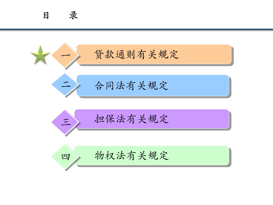 银行客户经理信贷上岗资格暨等级资格认证考试法律法规培训(1).ppt_第2页