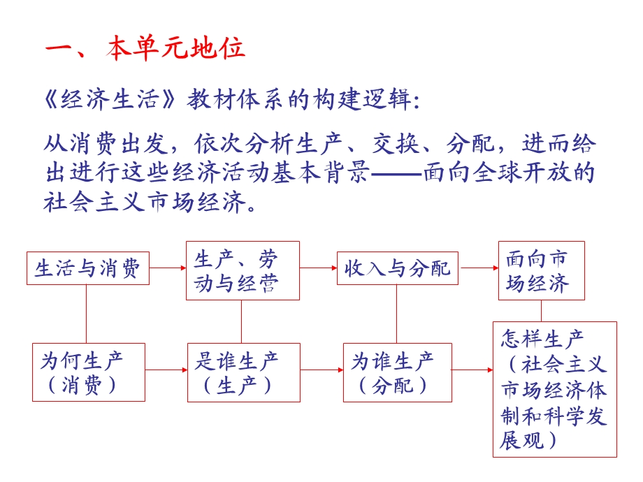 人教版高中思想政治第三单元《收入与分配》教材分析及教学建议(2).ppt_第2页