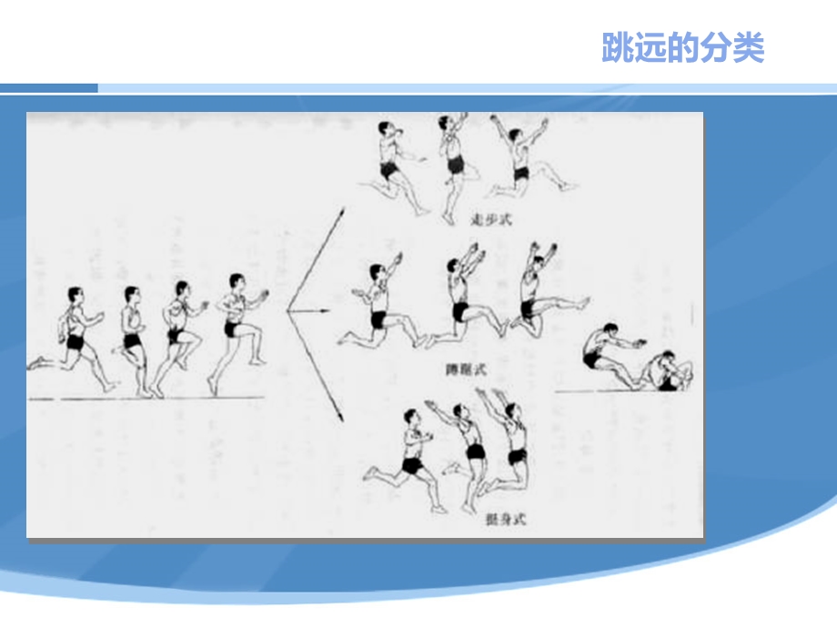 小学体育四年级《蹲踞式跳远》 (2).ppt_第3页