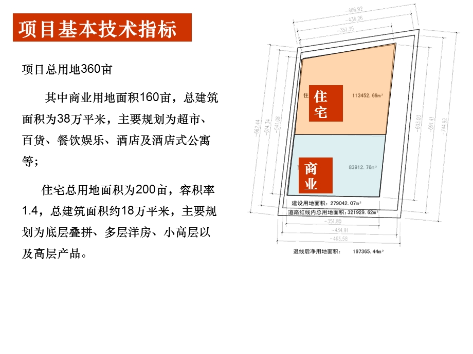 精品资料-2008年淄博项目整合营销推广方案.ppt_第3页