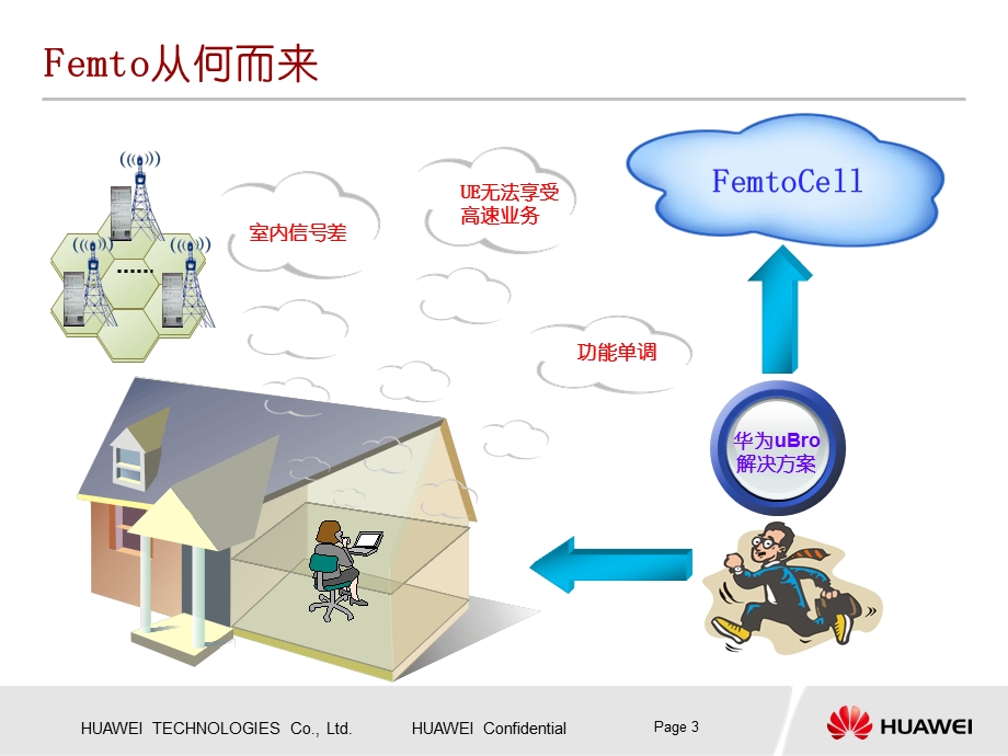 Femto整体架构介绍.ppt_第3页