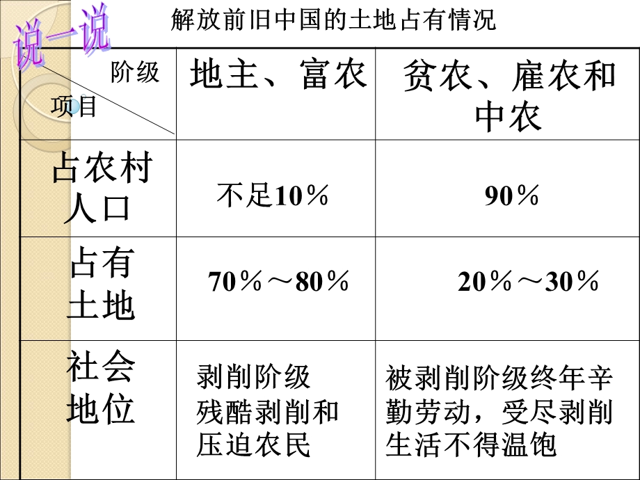 第3课土地改革.ppt.ppt_第3页