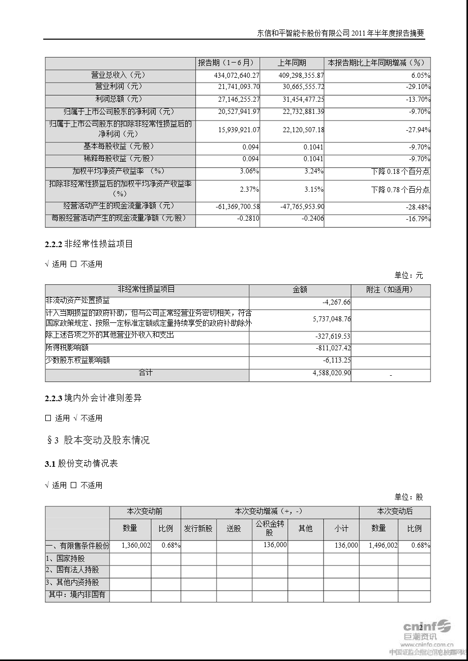 东信和平：2011年半年度报告摘要.ppt_第2页