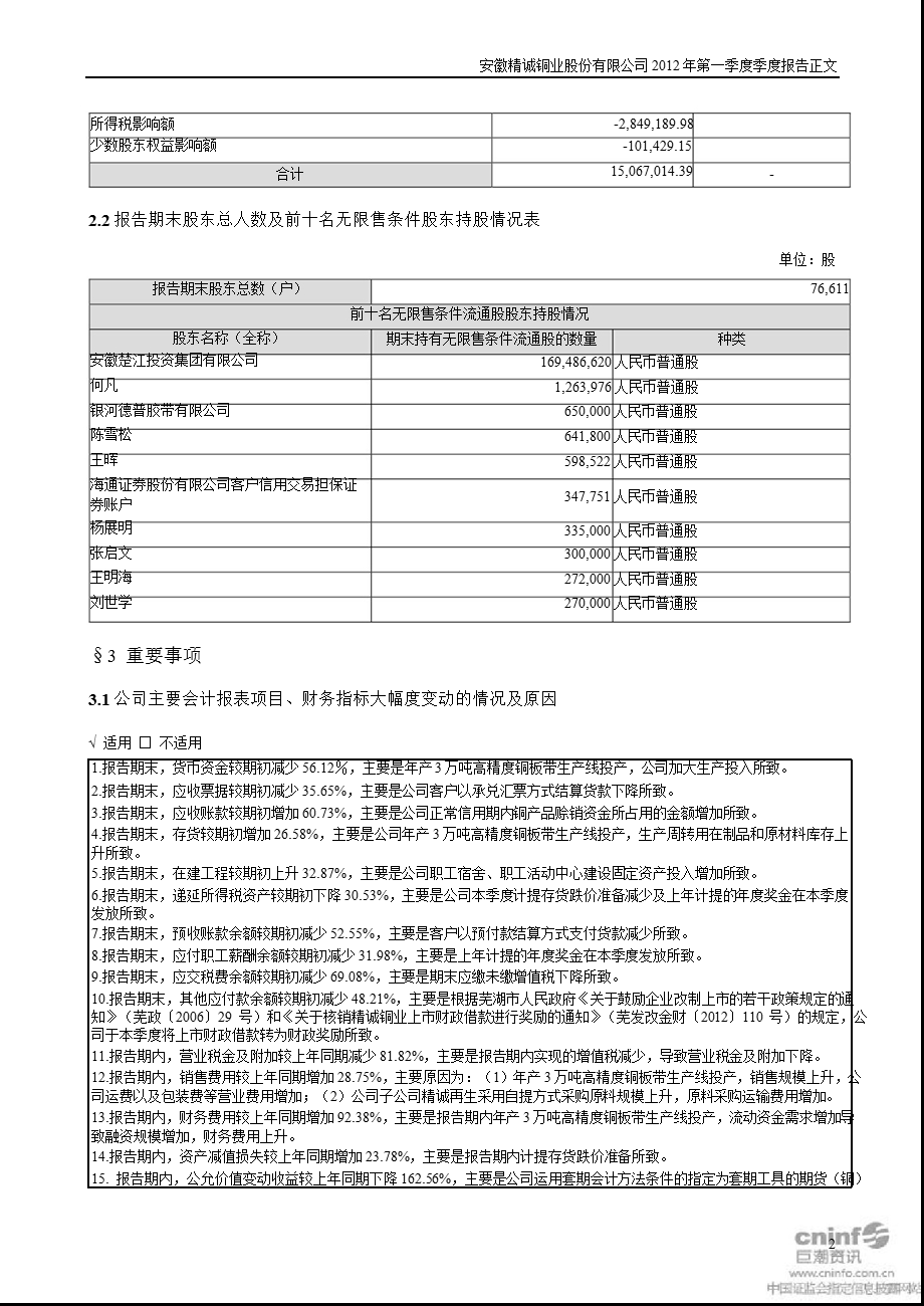 精诚铜业：2012年第一季度报告正文.ppt_第2页