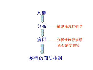 疾病预防策略与措施(1).ppt