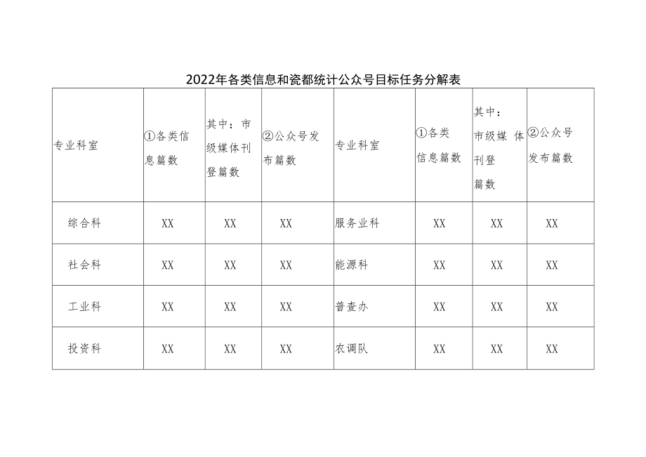 XX市统计局2022年度岗位目标考核办法.docx_第3页