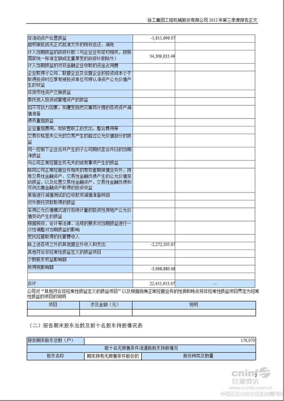 徐工机械：2012年第三季度报告正文.ppt_第2页