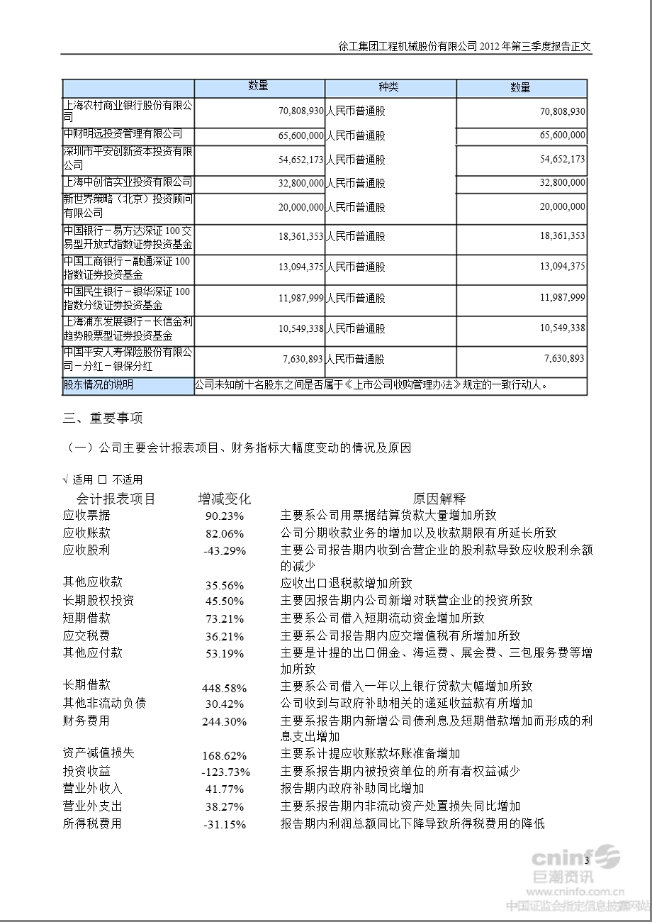 徐工机械：2012年第三季度报告正文.ppt_第3页