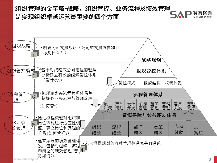 标杆卓越管控与流程.ppt_第3页