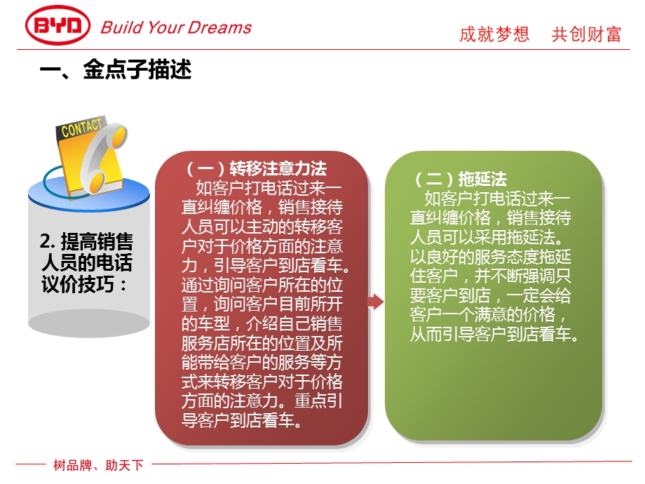 汽车销售优秀金点子、金例子.ppt.ppt_第3页