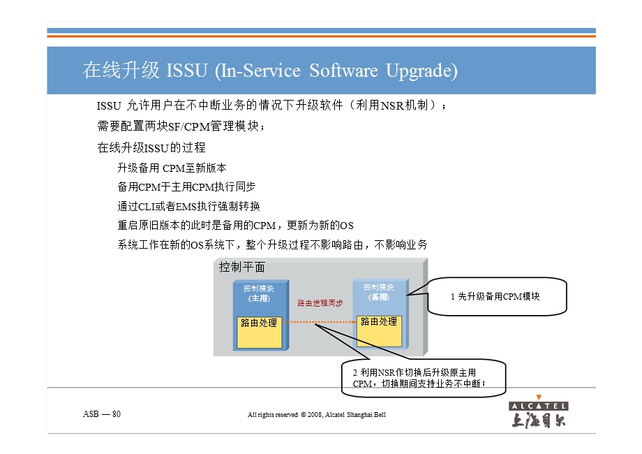 中国移动IP承载网技术交流——ASB_部分2(1).ppt_第1页