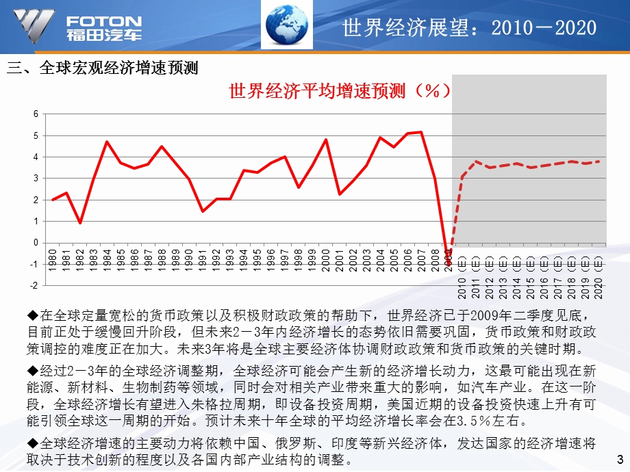 福田汽车十二五、十三五战略规划终稿.ppt_第3页