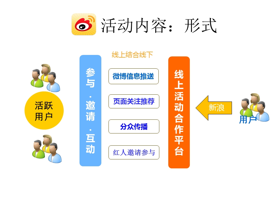 雪佛兰科鲁兹掀背车活动策划方案(1).ppt_第3页