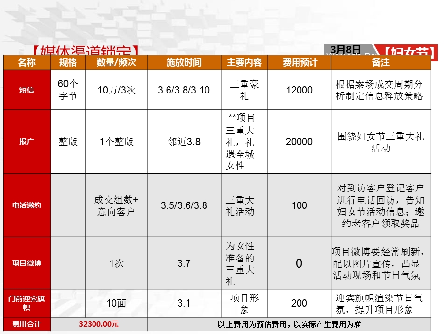 房地产楼盘2015年全年节日活动方案（中） .ppt_第3页