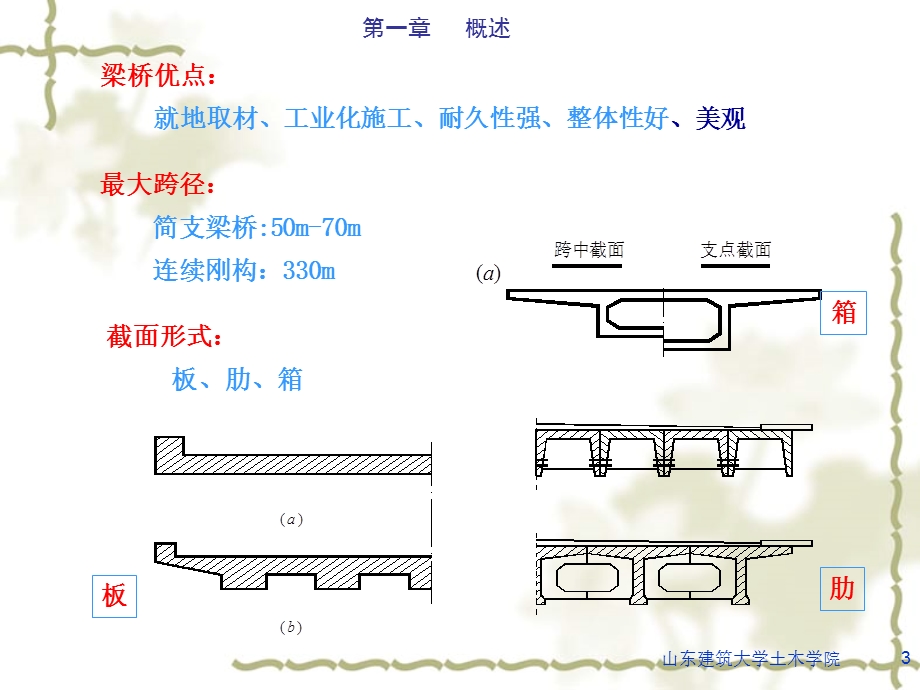 第二篇混凝土梁桥和刚架桥.ppt_第3页