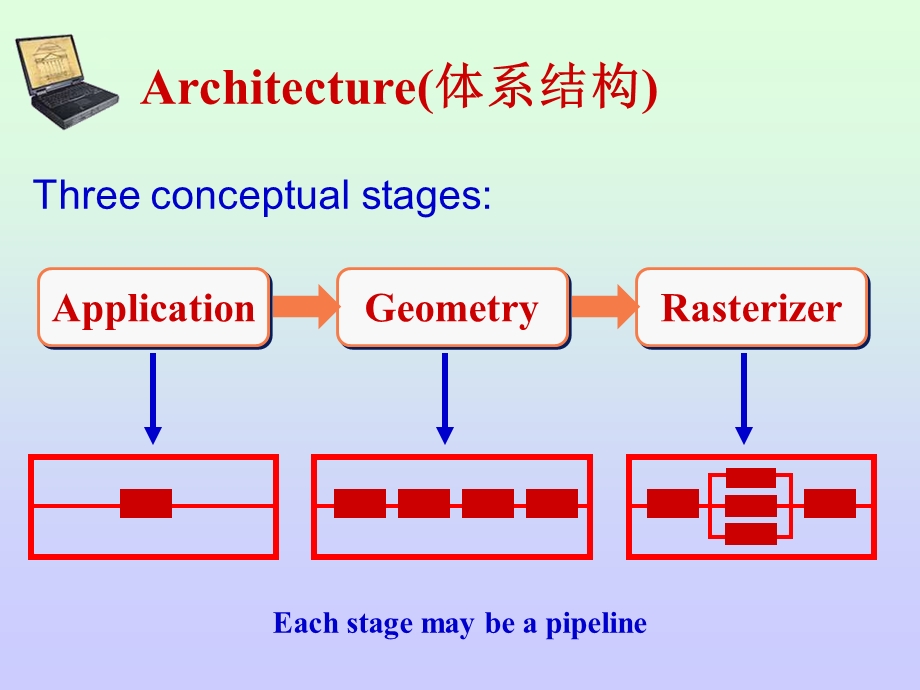 Chapter 2. The Graphics Rendering Pipeline图形绘制流水线.ppt_第3页