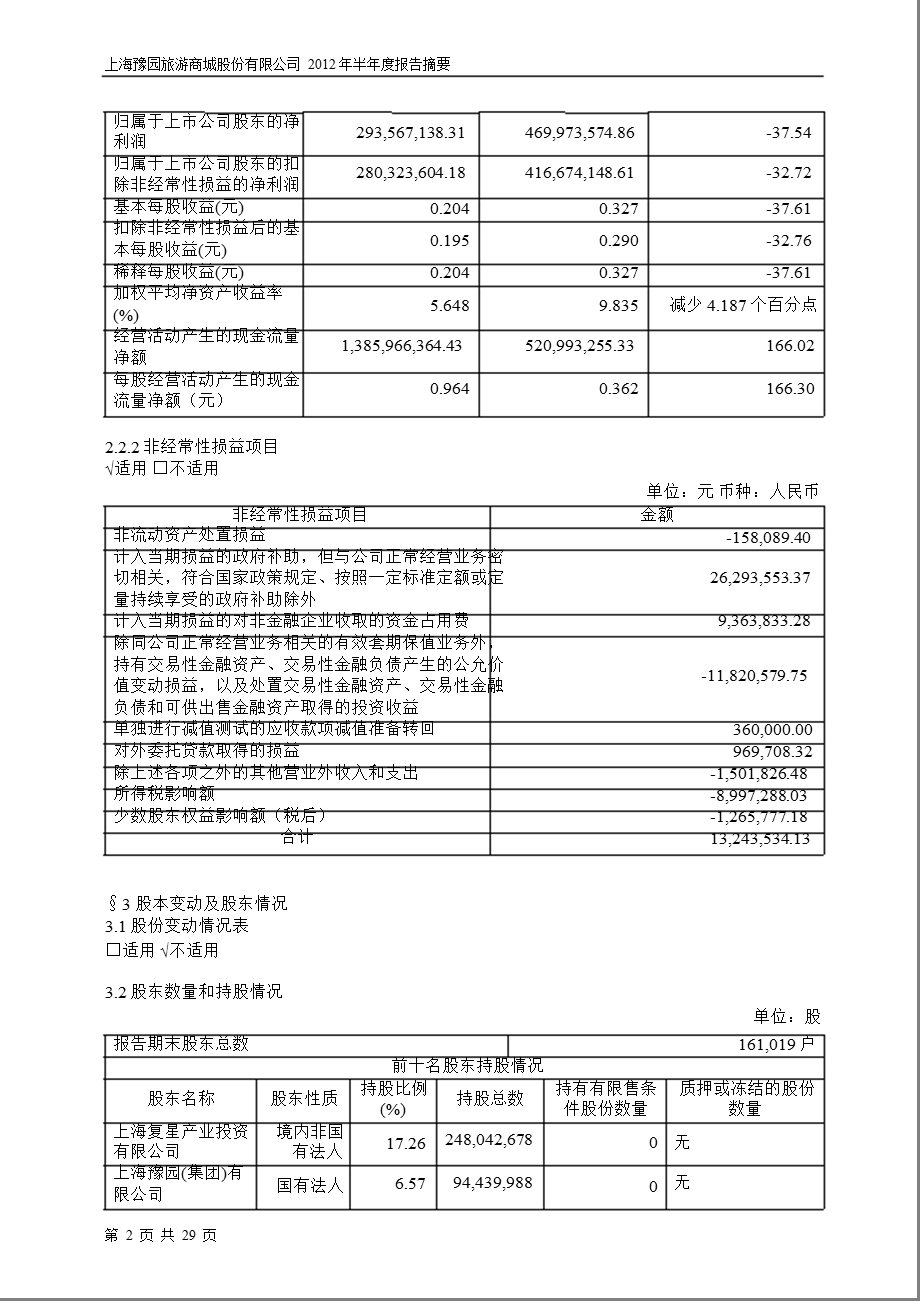 600655_ 豫园商城半年报摘要.ppt_第2页