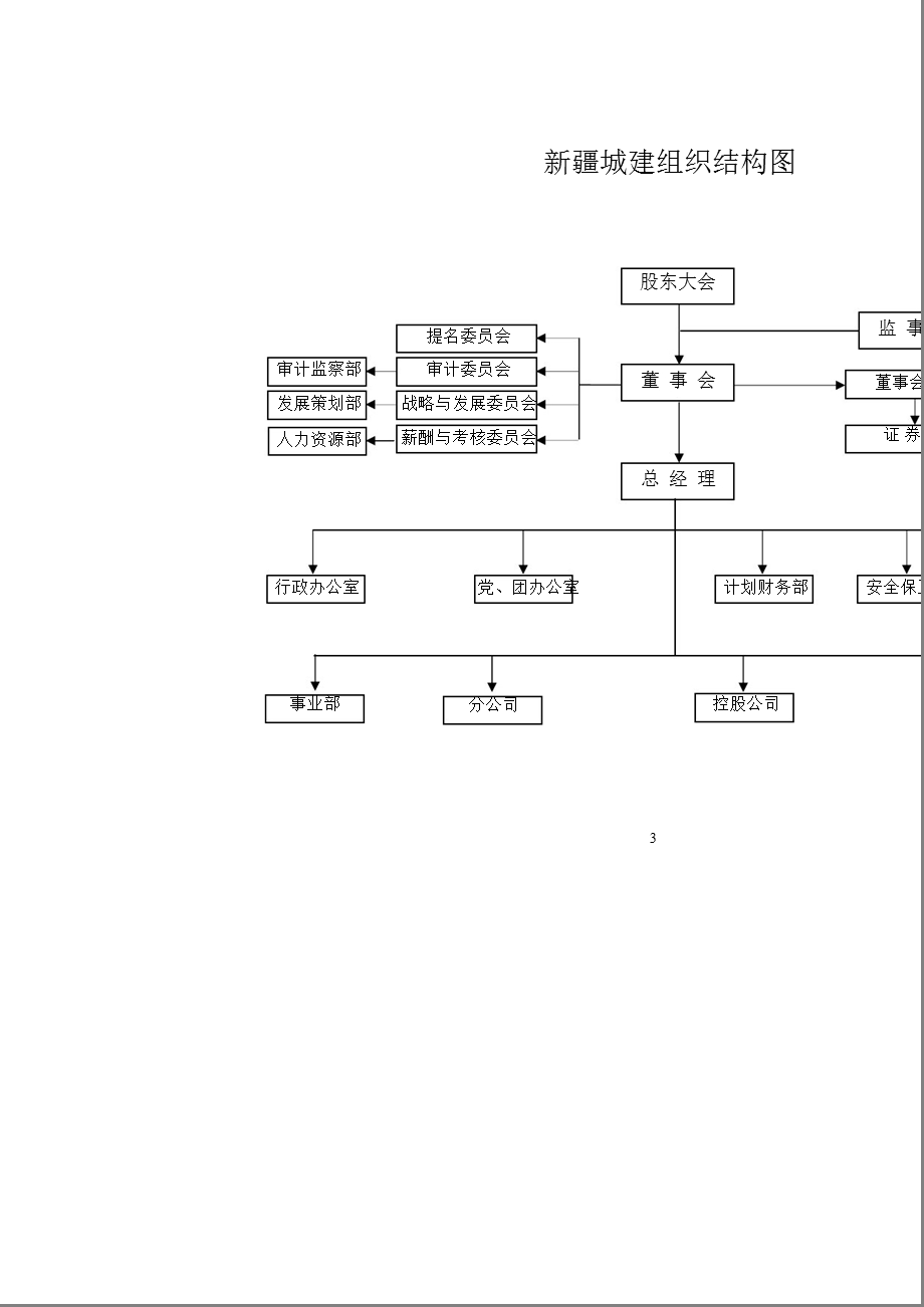 600545_ 新疆城建内部控制规范实施工作方案.ppt_第3页