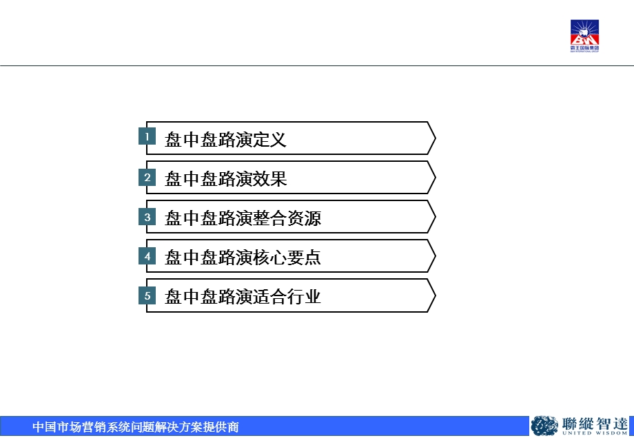 2010霸王集团盘中盘路演模式(2).ppt_第3页