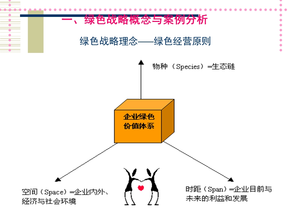 绿色物流与营销管理.ppt_第3页