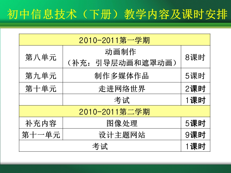 苏科版初中信息技术下册教材分析(1).ppt_第2页