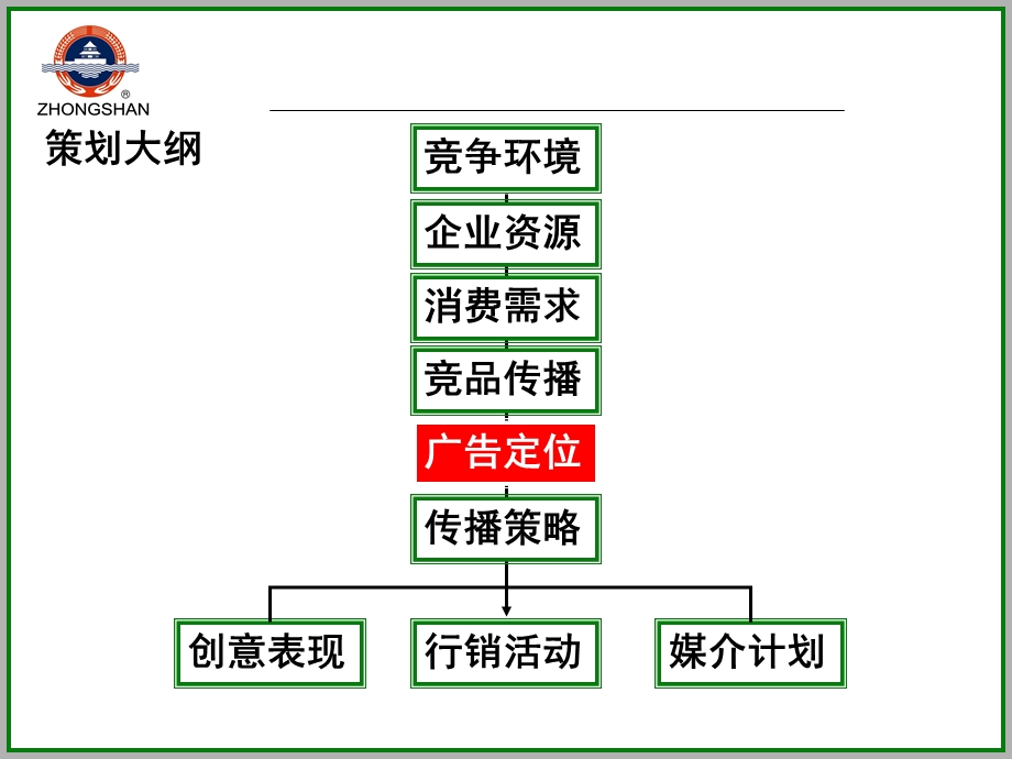 青岛金质啤酒上市推广策划案(1).ppt_第3页