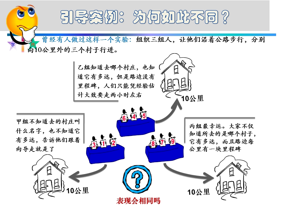 目标、计划与决策教学课件PPT.ppt_第2页