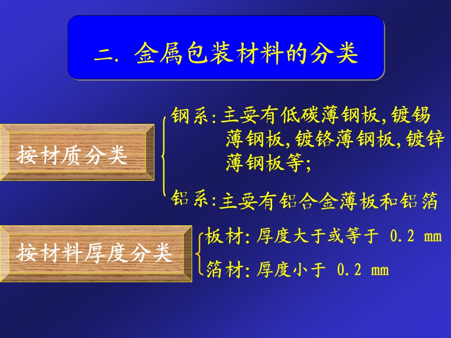 第四篇 金属包装材料.ppt_第3页