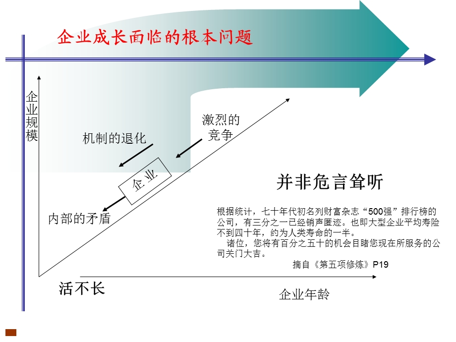 战略人力资源管理系统思想（工具和方法论） .ppt_第3页