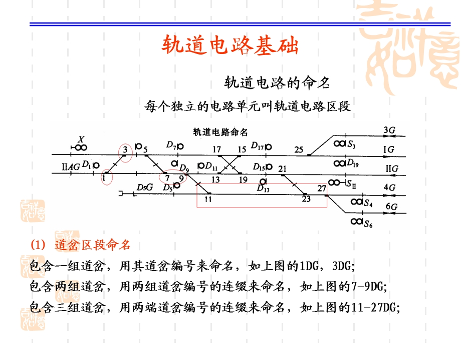 第六章_轨道电路.ppt.ppt_第3页