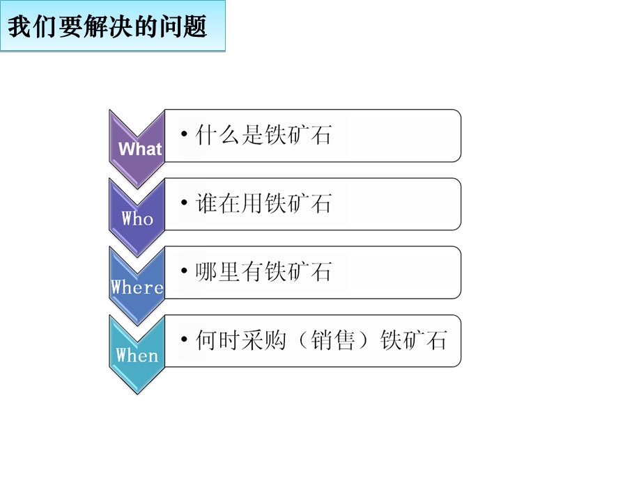 铁矿石基础知识培训(1).ppt_第2页