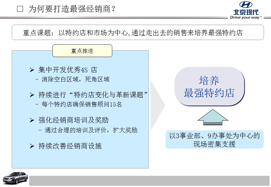 北京现代打造最强经销商10个革新课题.ppt_第3页