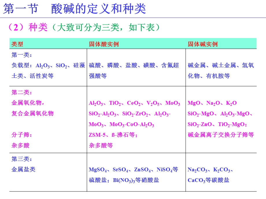 酸碱催化剂及催化作用(1).ppt_第1页