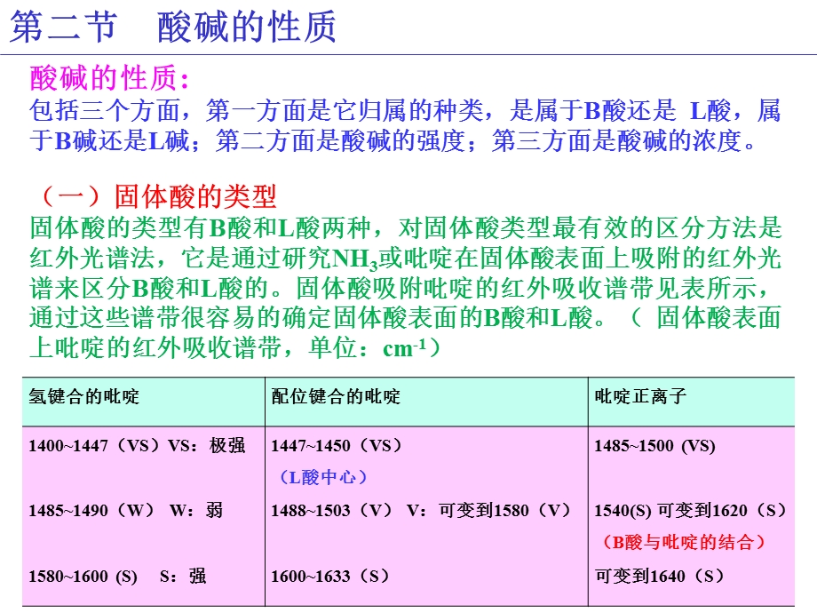 酸碱催化剂及催化作用(1).ppt_第2页