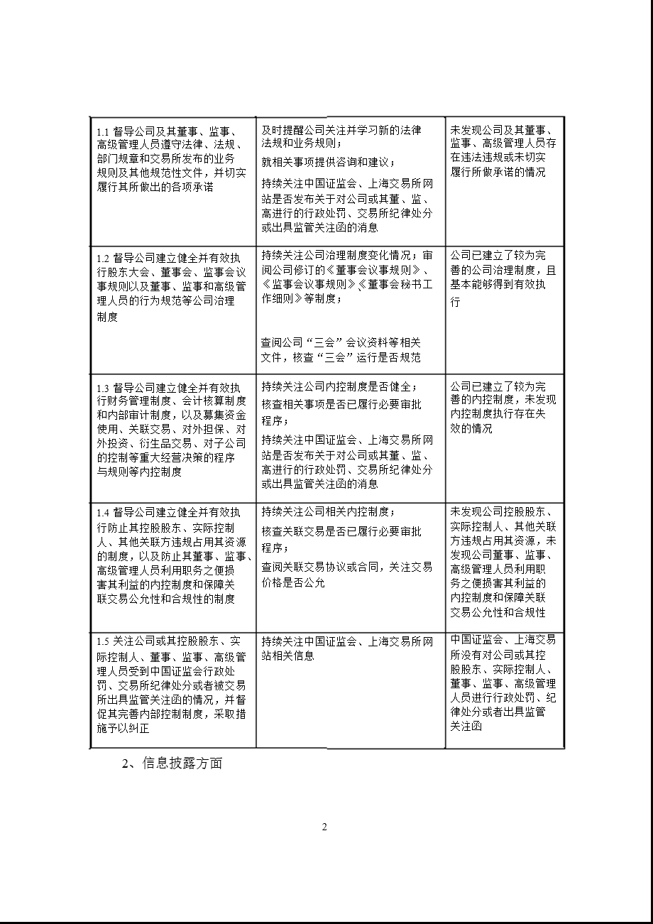 601777_ 力帆股份2011年度持续督导报告书.ppt_第2页