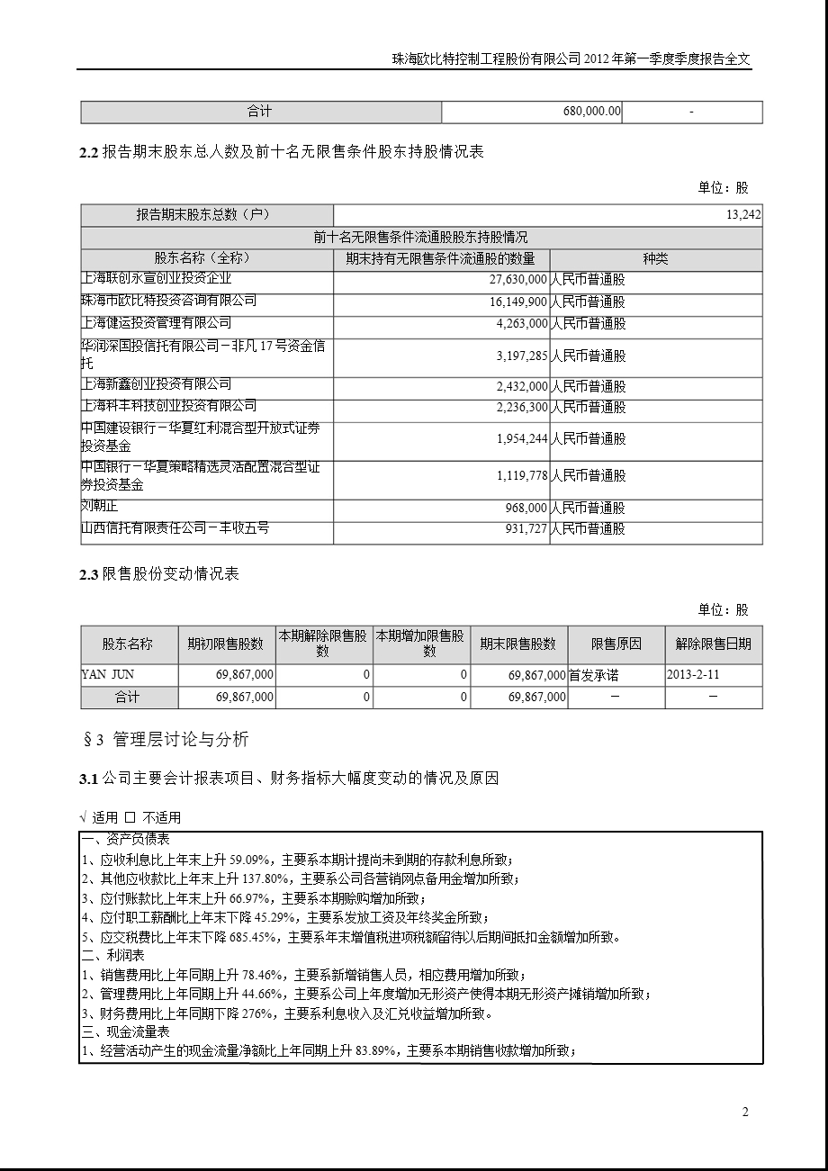 欧比特：2012年第一季度报告全文.ppt_第2页