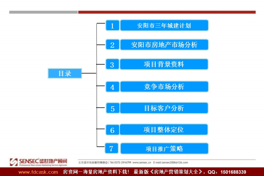 2010年某房地产项目推广方案.ppt_第3页