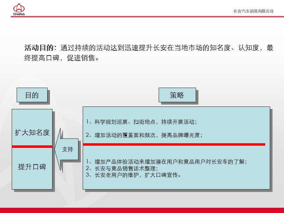 一个项目执行规划及考核标准的范本.ppt_第3页