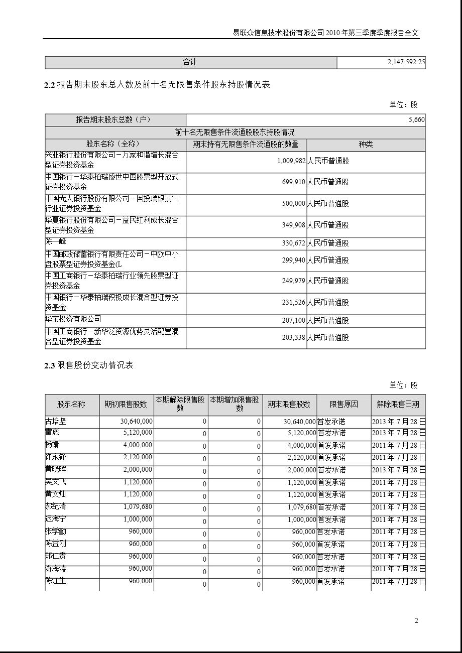 易联众：2010年第三季度报告全文.ppt_第2页