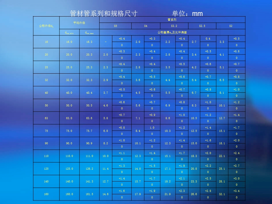 冷热水用聚丙烯(PP-R)管.ppt_第3页