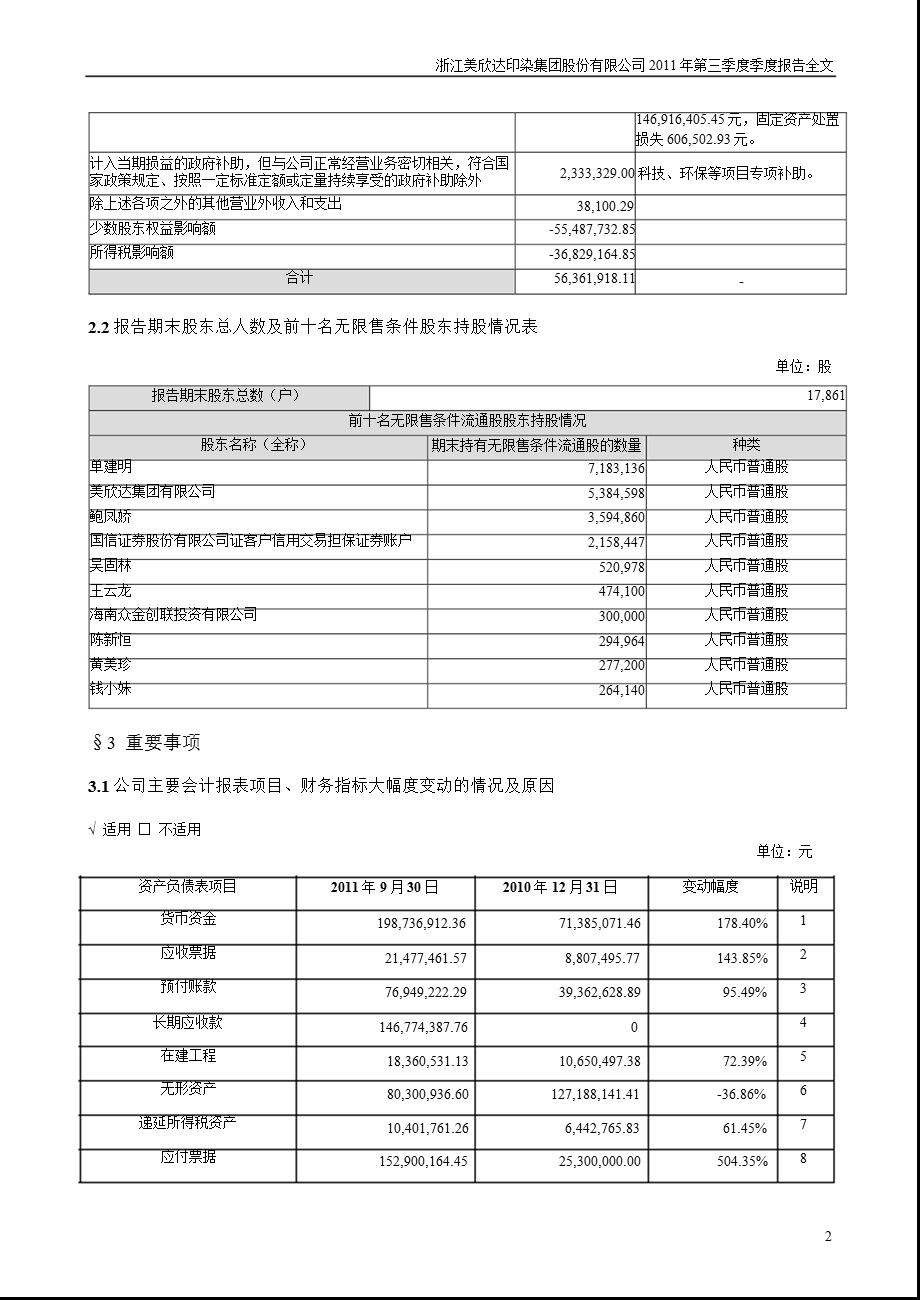 美 欣 达：2011年第三季度报告全文.ppt_第2页