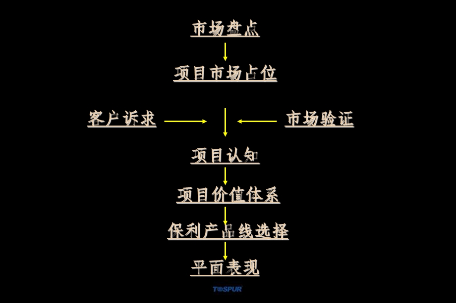 2010年3月保利无锡太湖新城项目营销策略报告87p(1).ppt_第2页