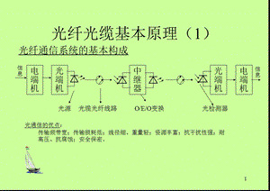 通信线路技能培训.ppt