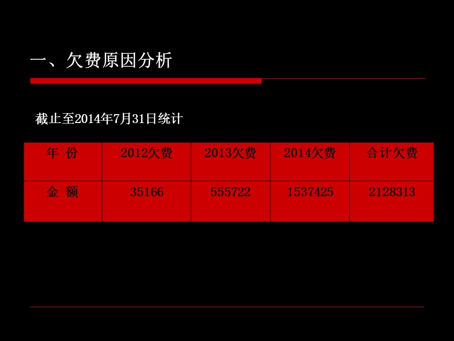 物业费清欠方案(1).ppt_第3页