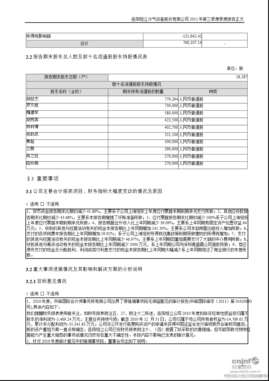 S ST恒立：2011年第三季度报告正文.ppt_第2页