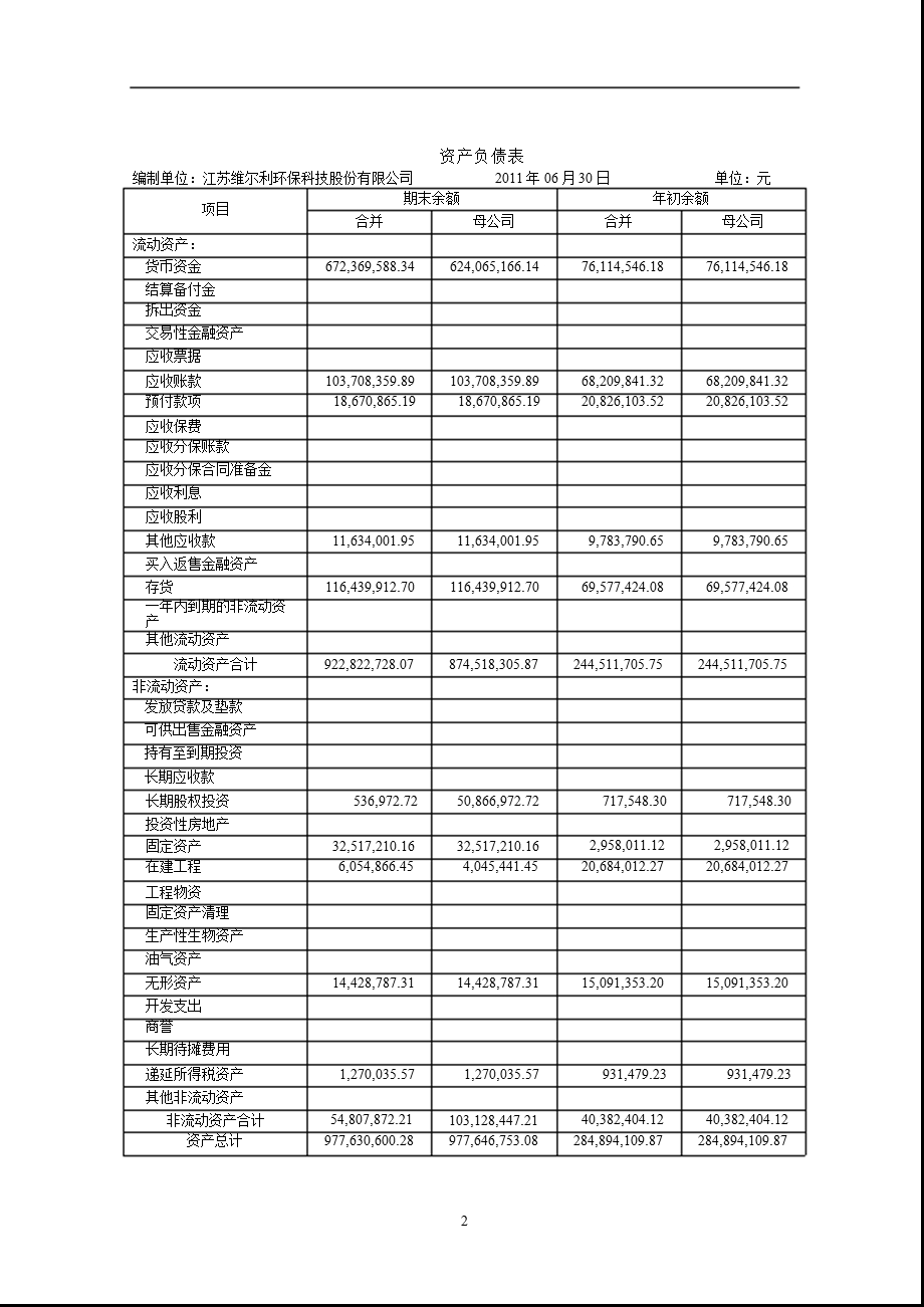 维尔利：2011年半年度财务报告.ppt_第2页