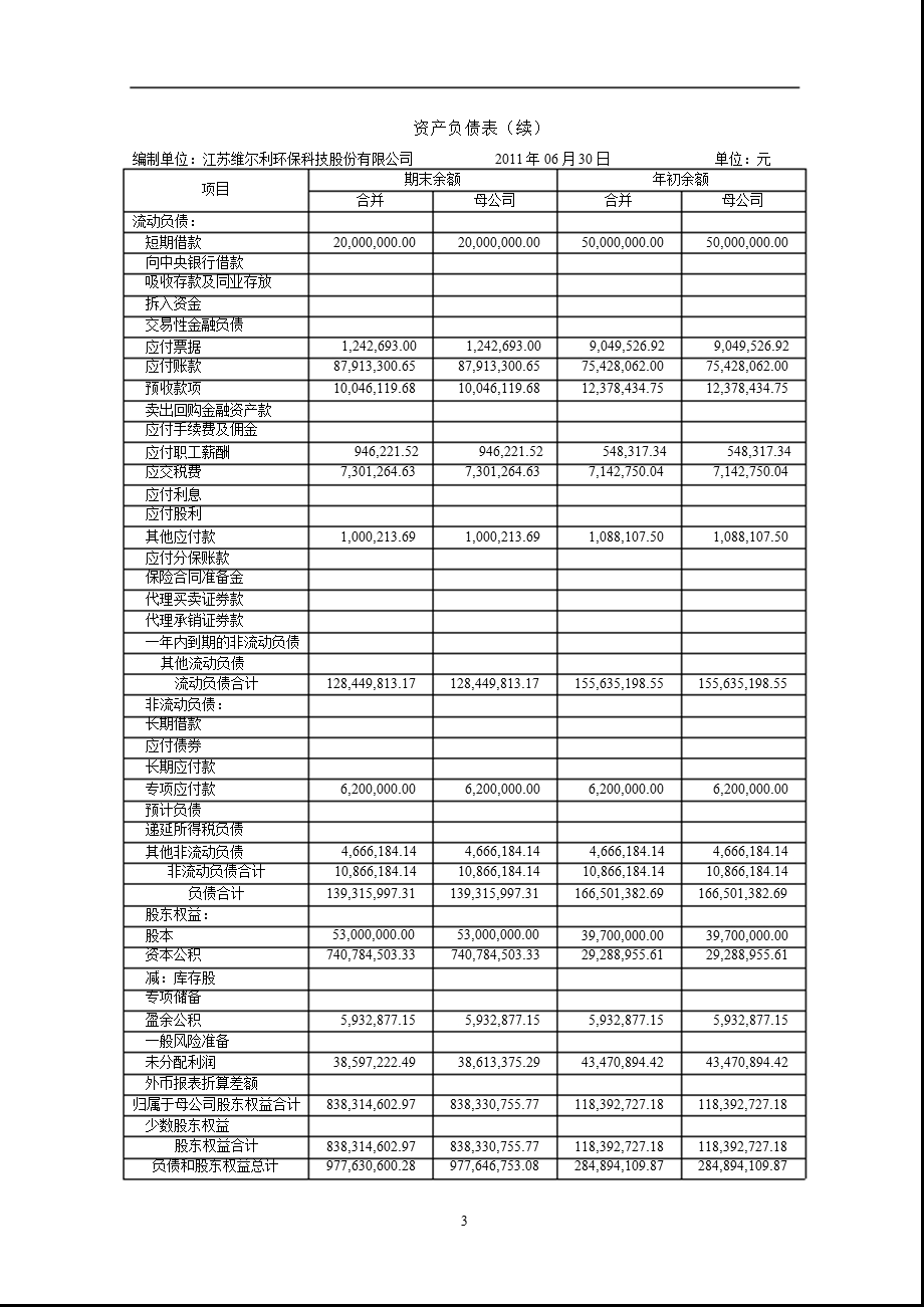 维尔利：2011年半年度财务报告.ppt_第3页