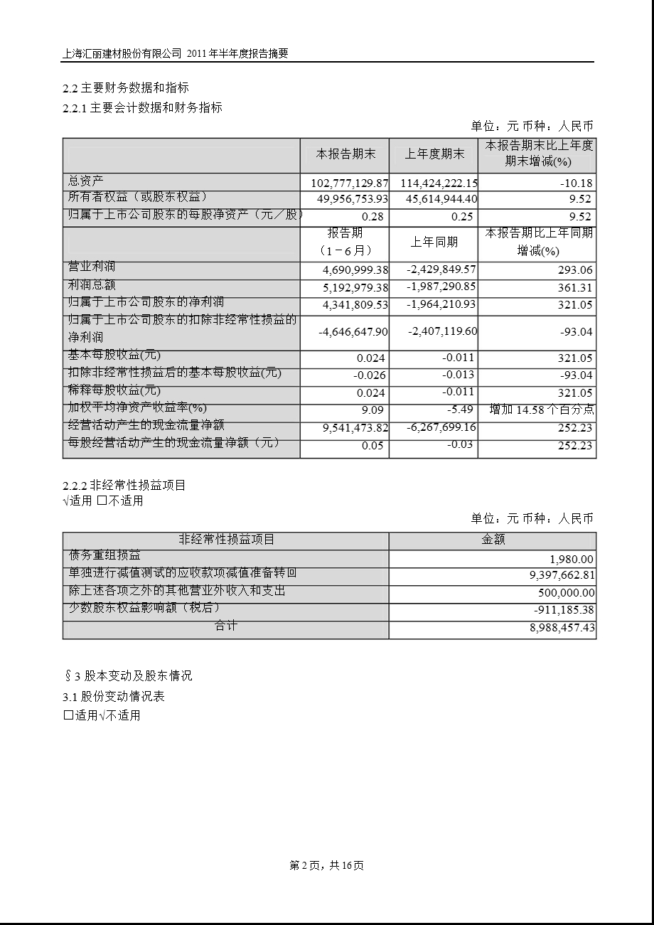 900939_2011ST汇丽B半年报摘要.ppt_第2页