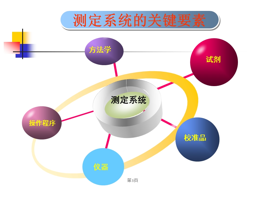 免疫定性项目性能验证.ppt_第3页