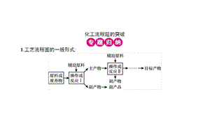 高中化学：化工流程题的突破.ppt